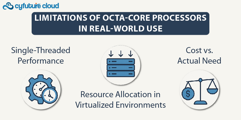 Limitations of Octa-Core Processors in Real-World Use